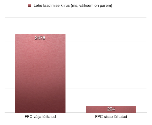 magento-fpc