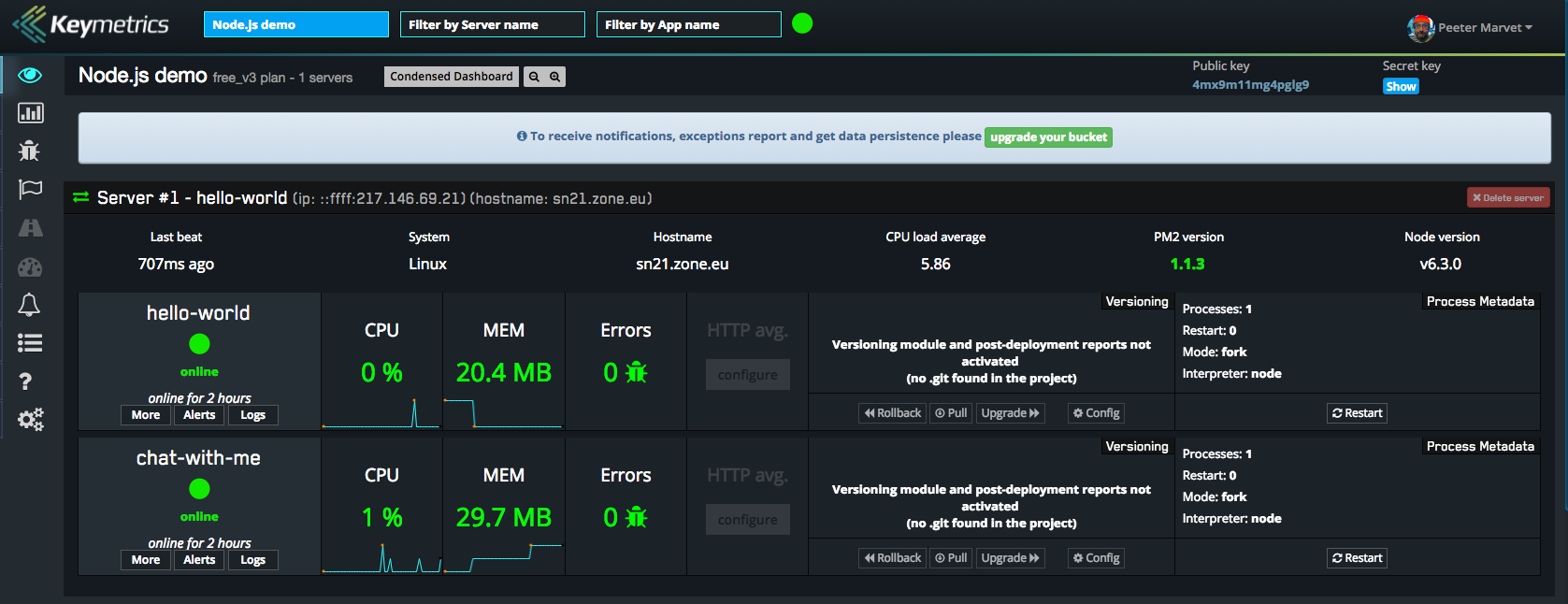 pm2-keymetrics