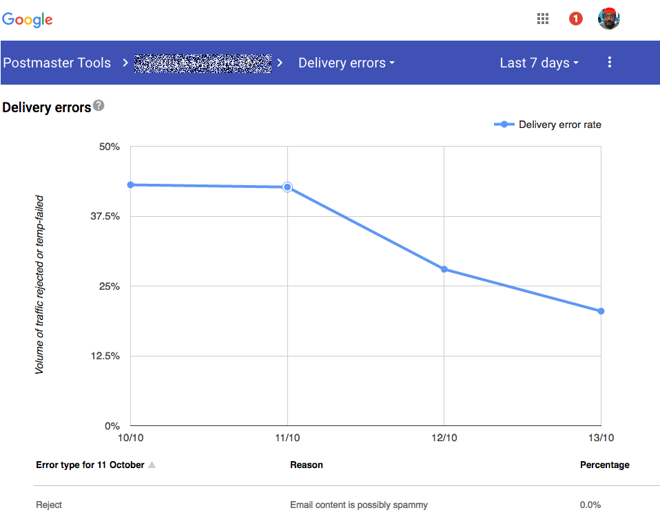 Google Postmaster Tools